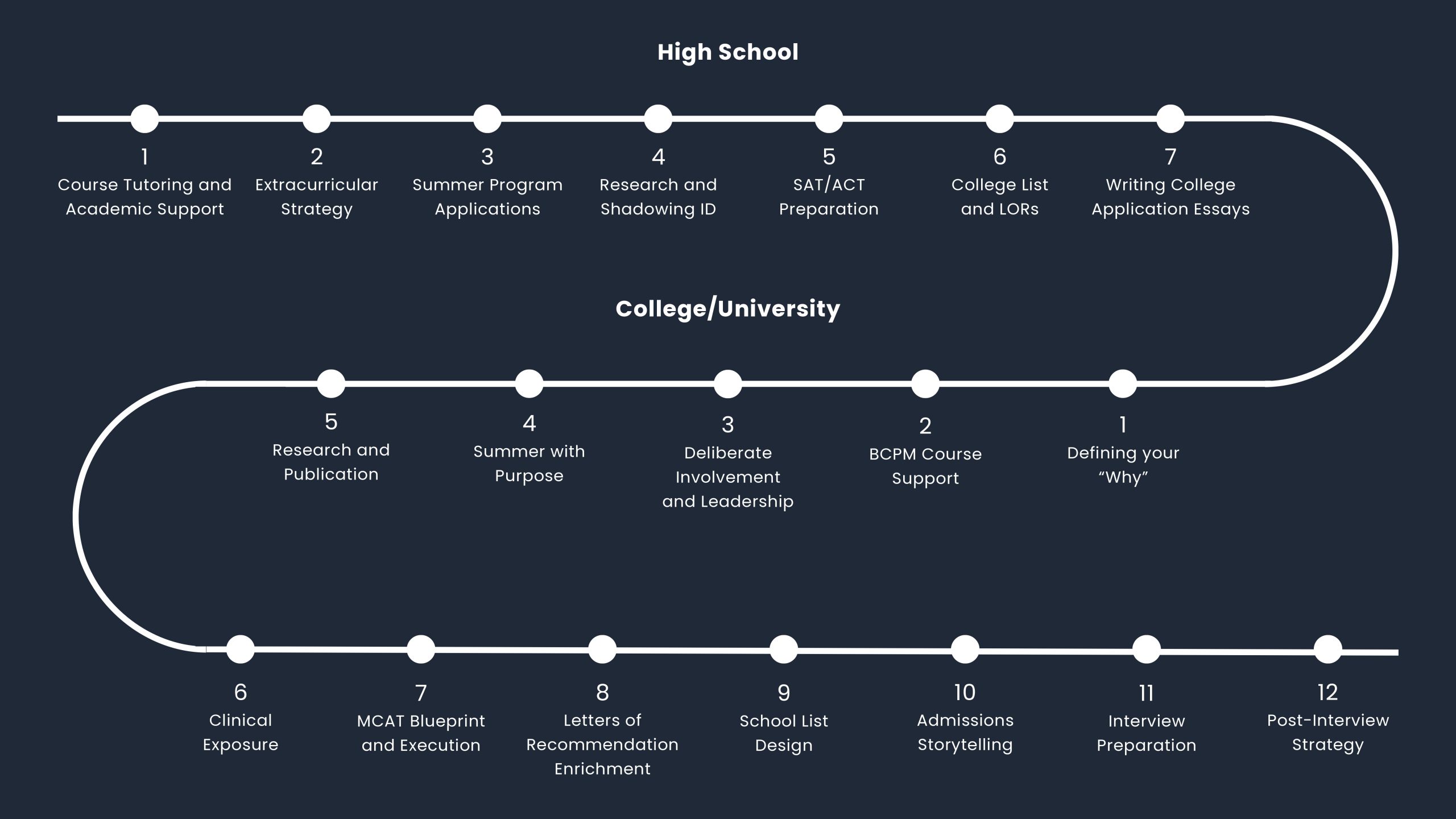 Nexus Pipeline Program Diagram_page-0001